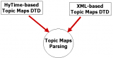 What\'s in a topic map?